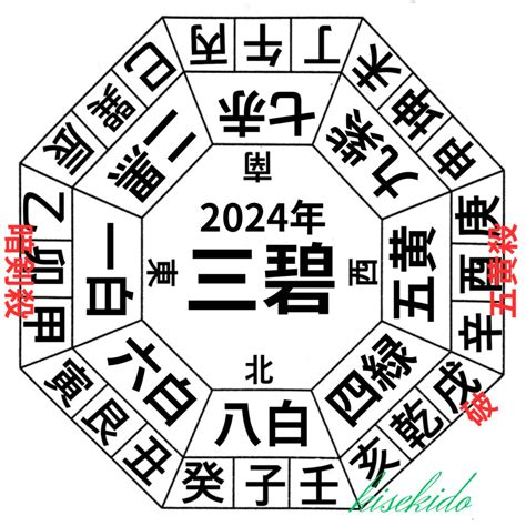 2024年方位|【2024年最新】吉方位とは？吉方位の調べ方や吉報。